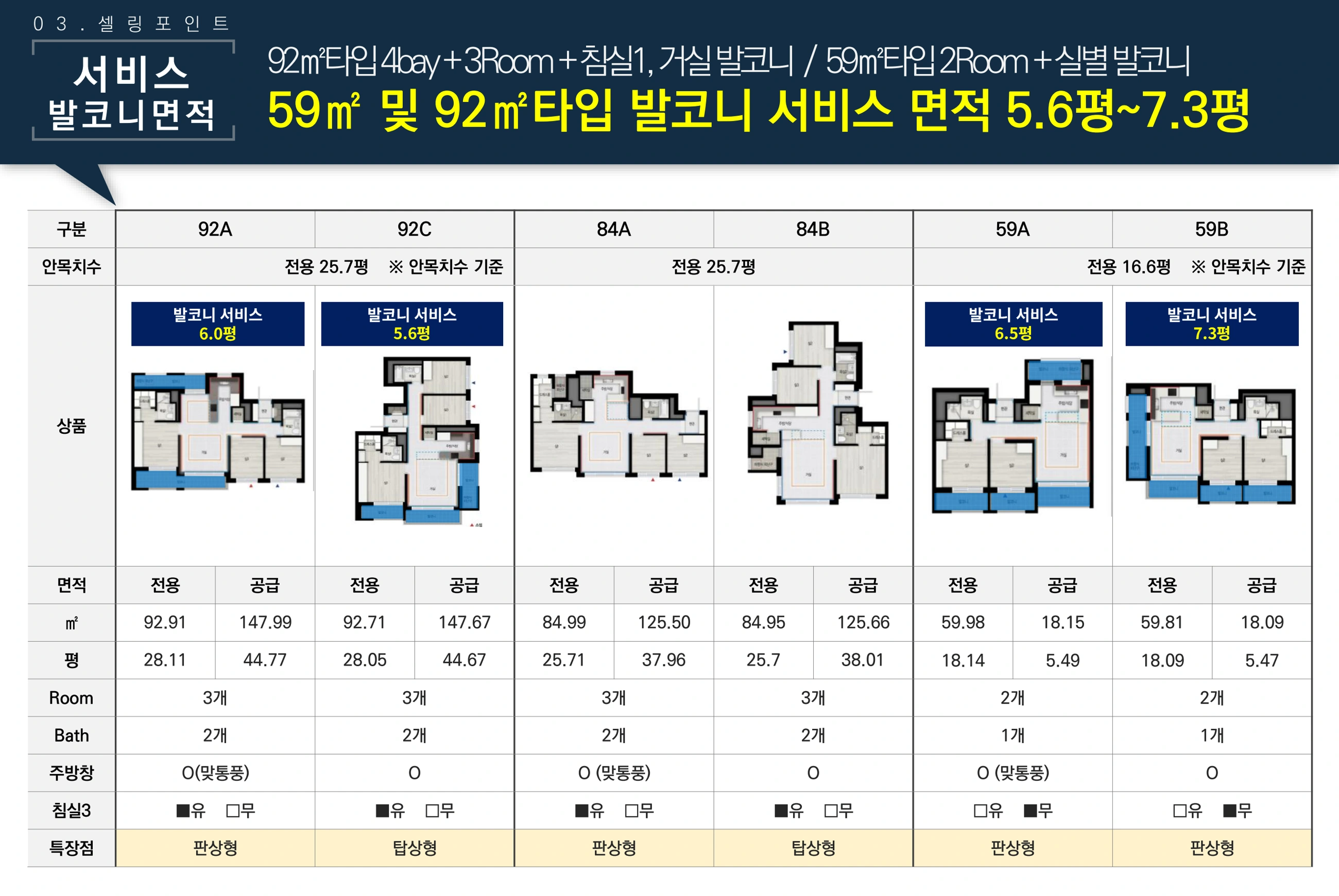 서비스 발코니 면적 · 타입별 특장점