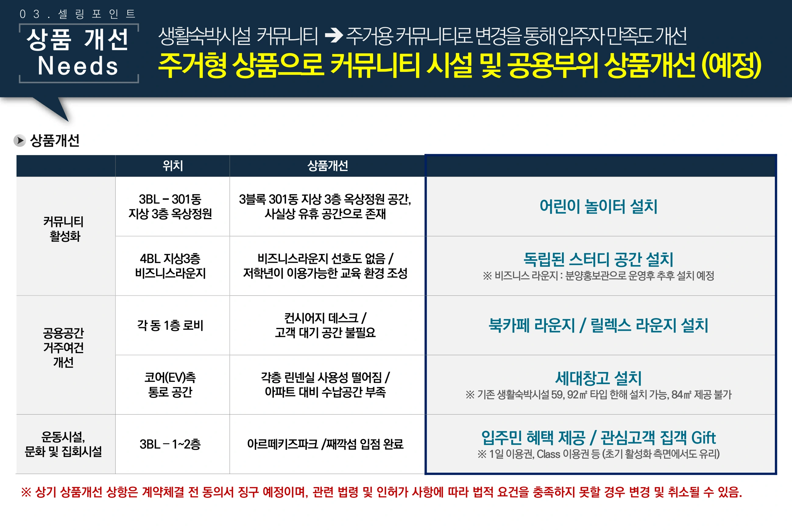 주거용 커뮤니티 상품개선 (예정)